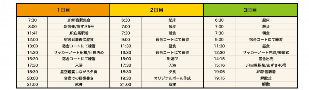 8月1日 日 3日 火 開催 Hanaspoサマーキャンプ21 人間力を磨くサッカー 教室 Hanaspo はなスポ